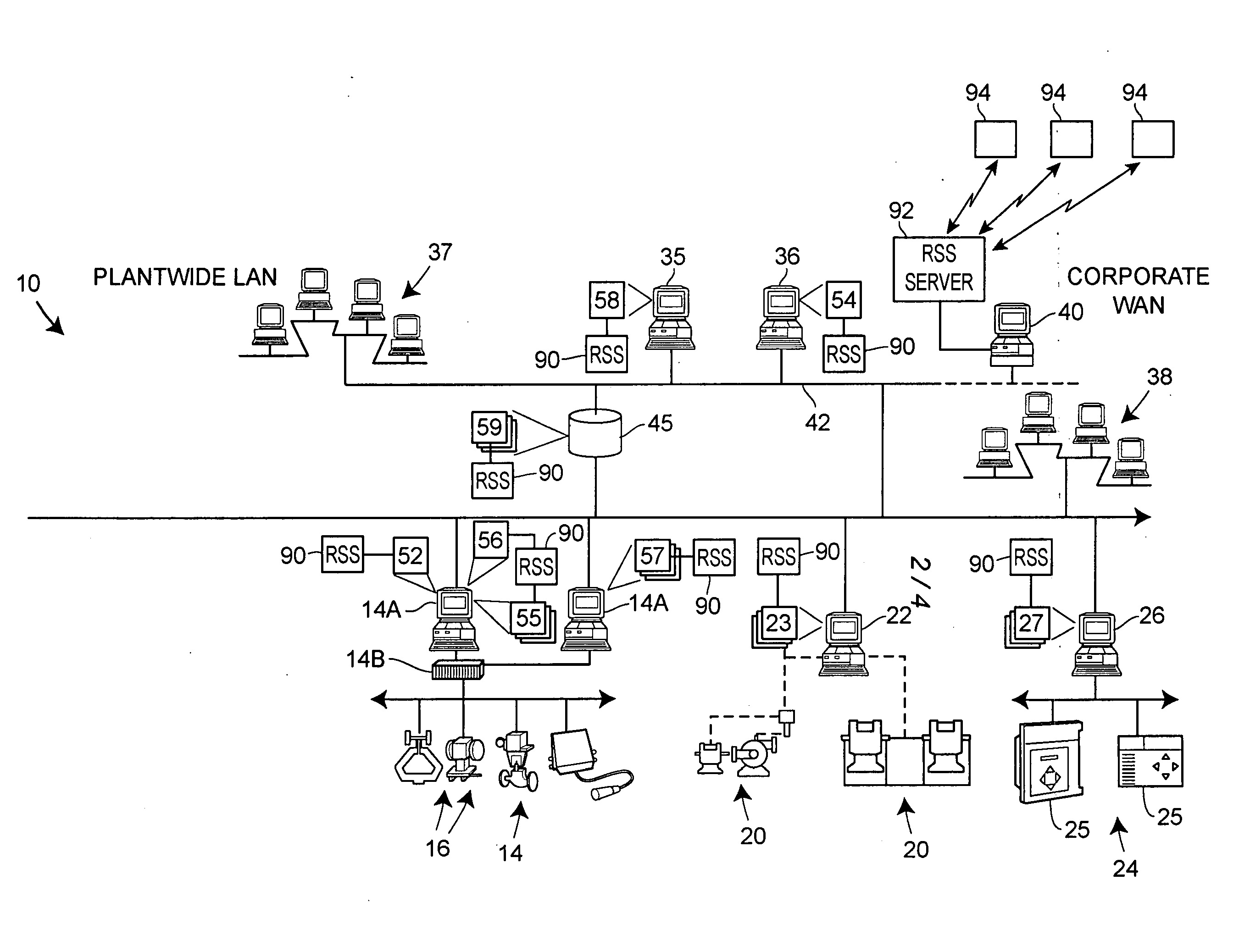 Use of a really simple syndication communication format in a process control system