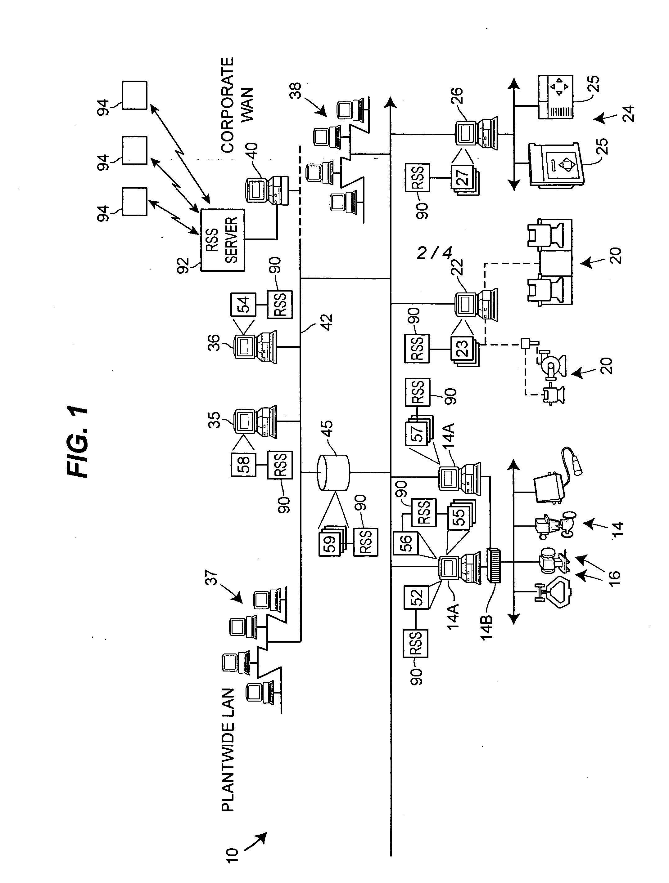 Use of a really simple syndication communication format in a process control system