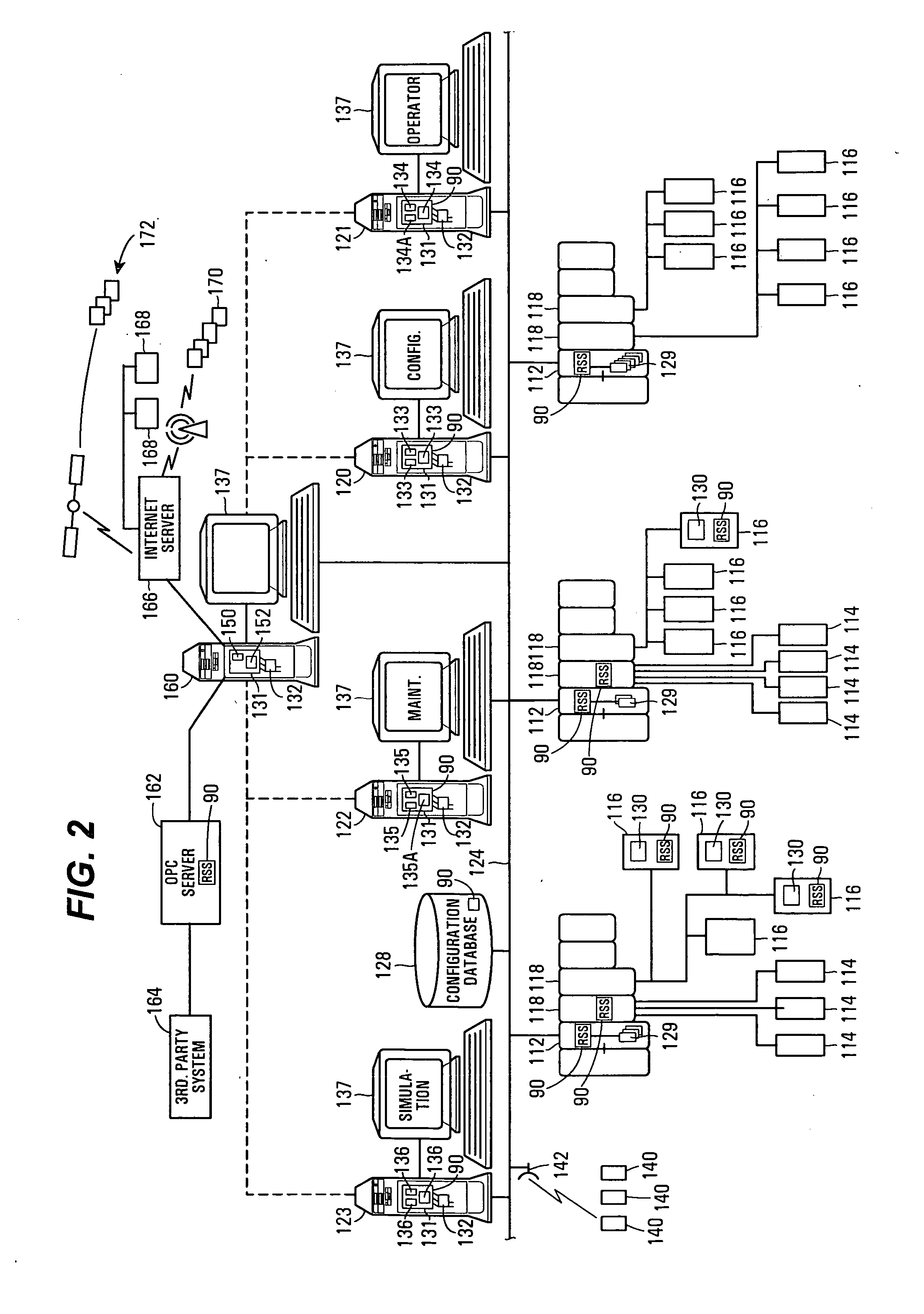 Use of a really simple syndication communication format in a process control system