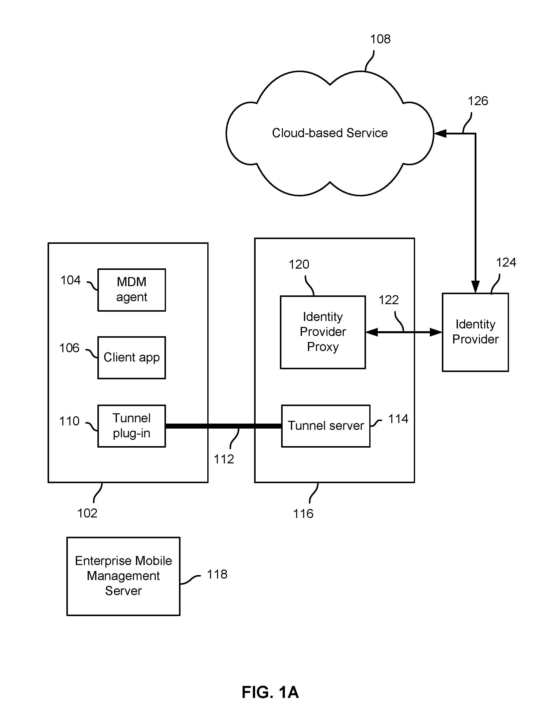Identity proxy to provide access control and single sign on