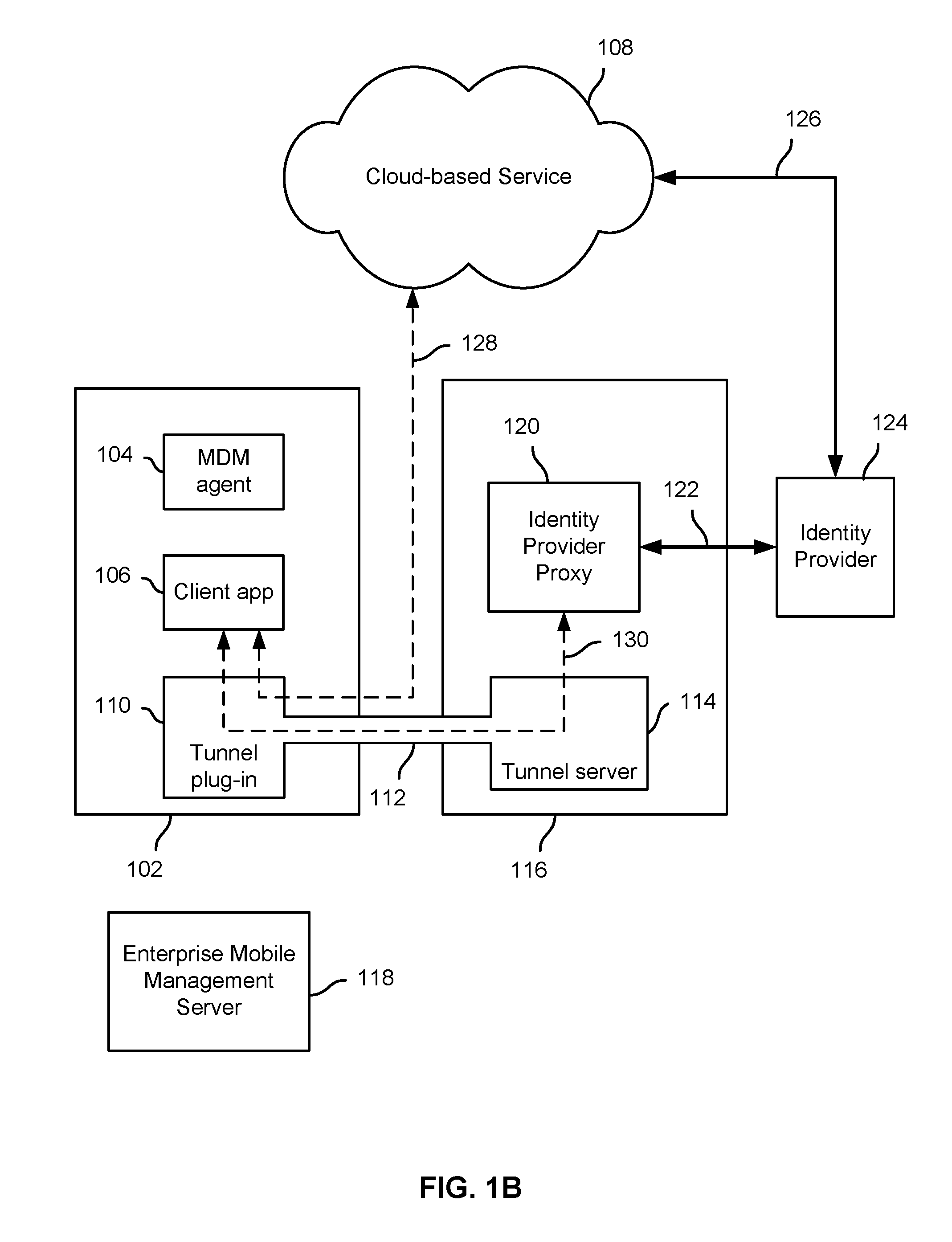 Identity proxy to provide access control and single sign on