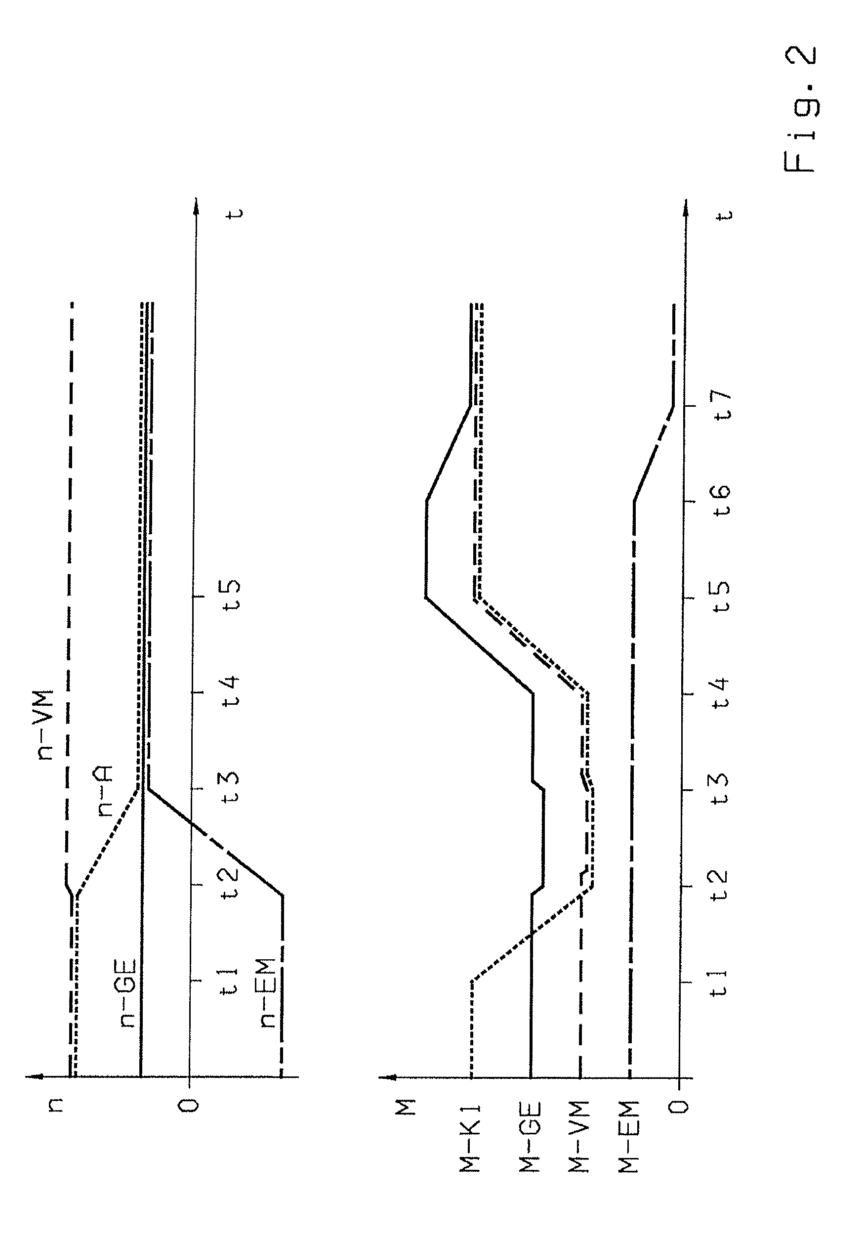 Method for operating a drive train of a hybrid vehicle