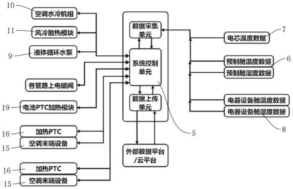 Environment control system applied to liquid cooling energy storage system