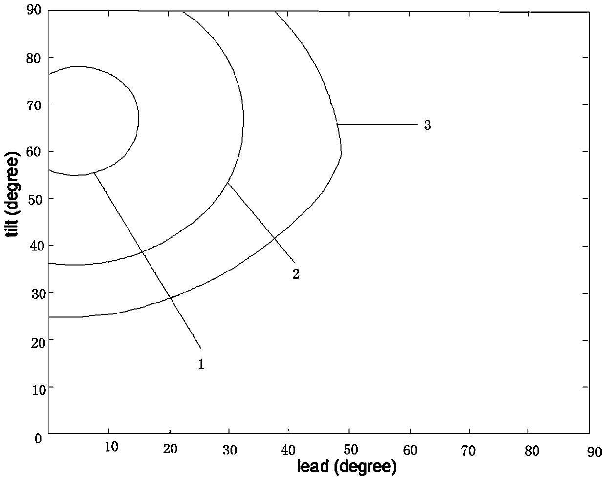 Cutter pose optimization method