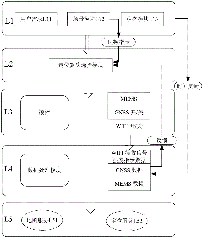 An indoor and outdoor seamless positioning system