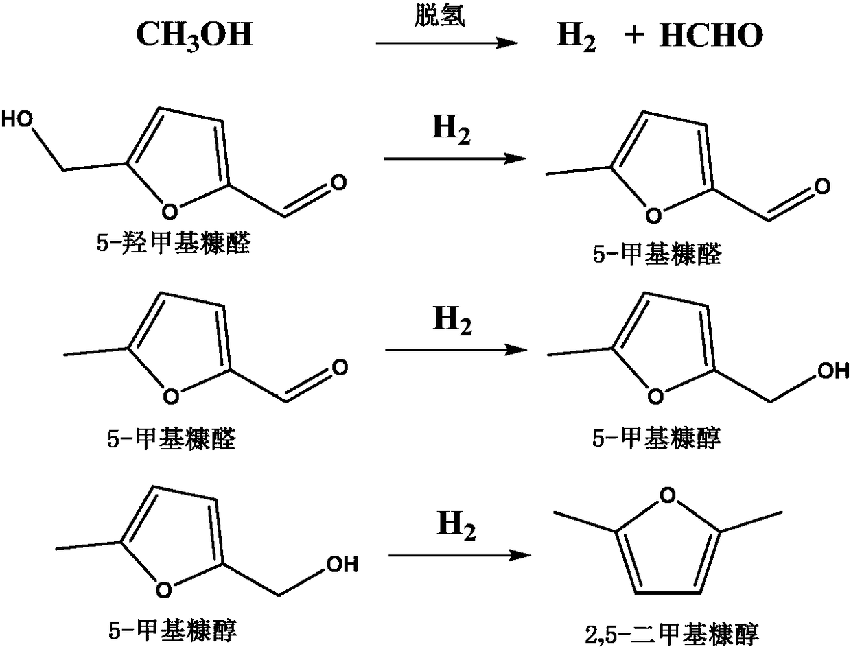 Method to prepare 2,5-dimethylfuran by in-situ hydrogenation of 5-hydroxymethylfurfural
