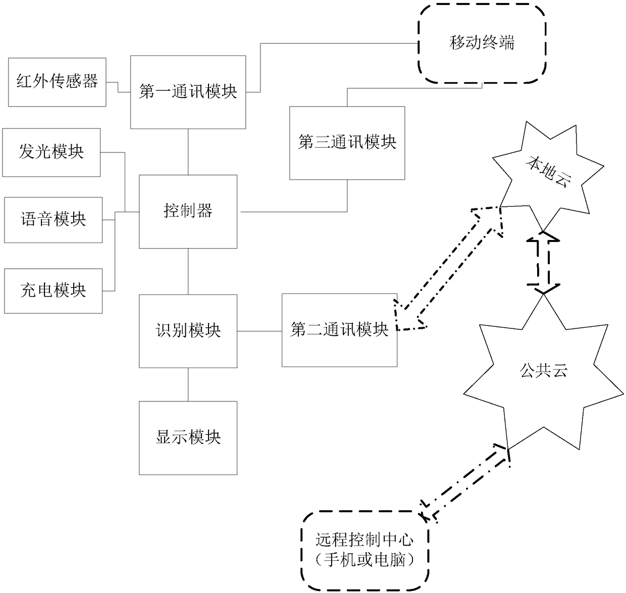 An information interaction device based on a cloud platform