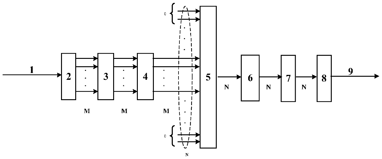 OFDM-WDM-PON method and system for reducing PAPR by using DFT spread spectrum technology