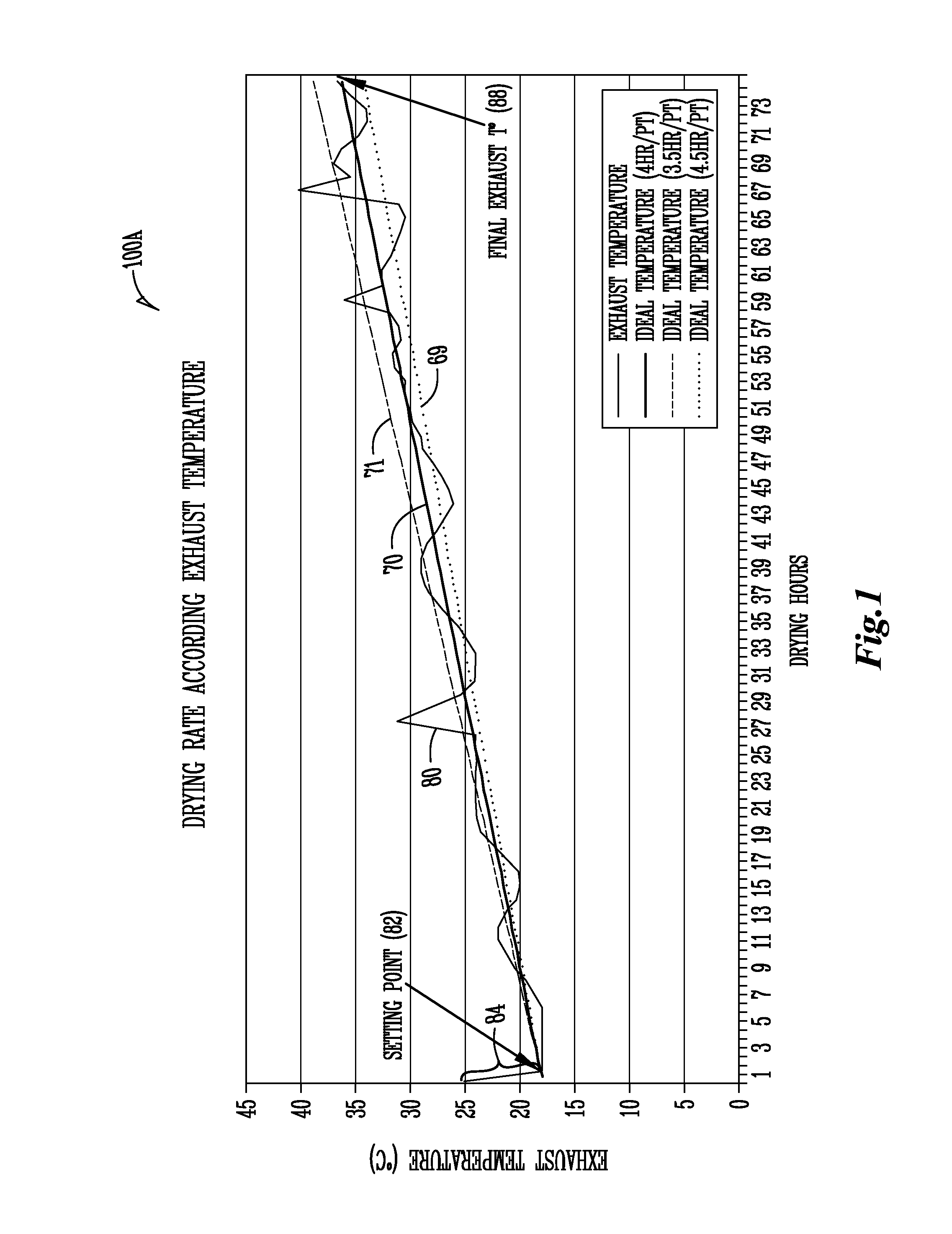 Method, apparatus and system for controlling heated air drying