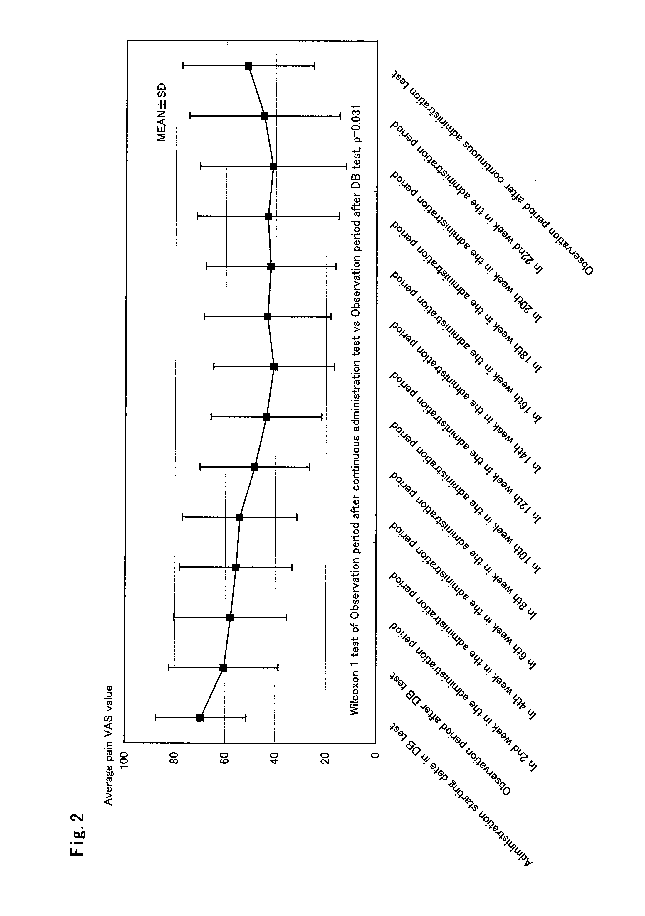 Therapeutic tablet for postherpetic neuralgia and method of treating postherpetic neuralgia
