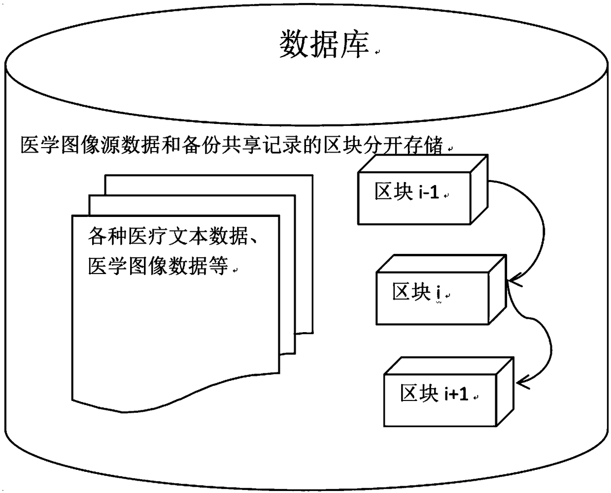 Safe sharing method of intelligent contract medical image based on credit mechanism