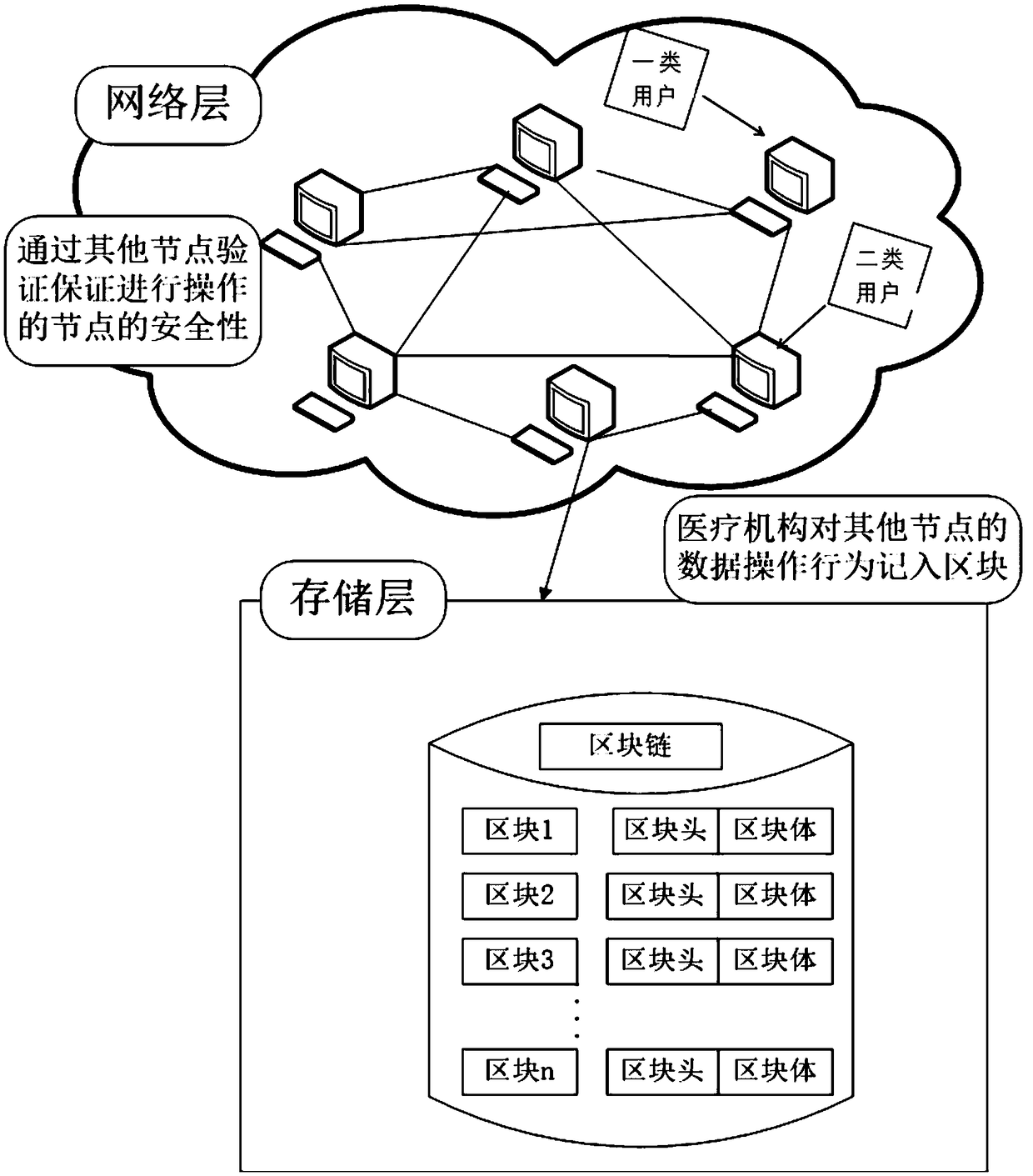 Safe sharing method of intelligent contract medical image based on credit mechanism