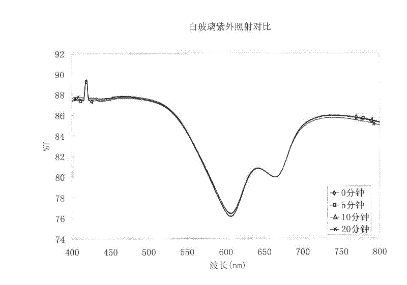 Self-cleaning anti-fog element and manufacturing method thereof
