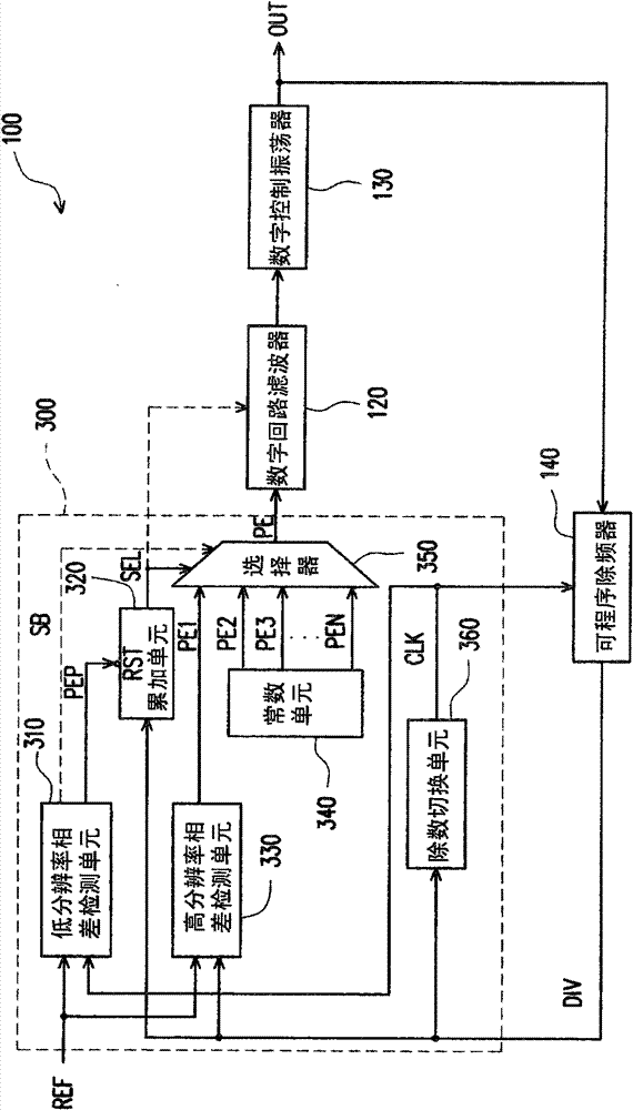 Digital phase-locked loop and digital-phase frequency detector thereof