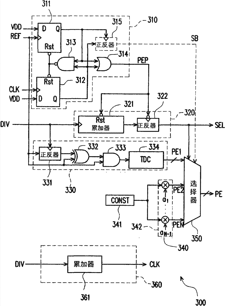 Digital phase-locked loop and digital-phase frequency detector thereof