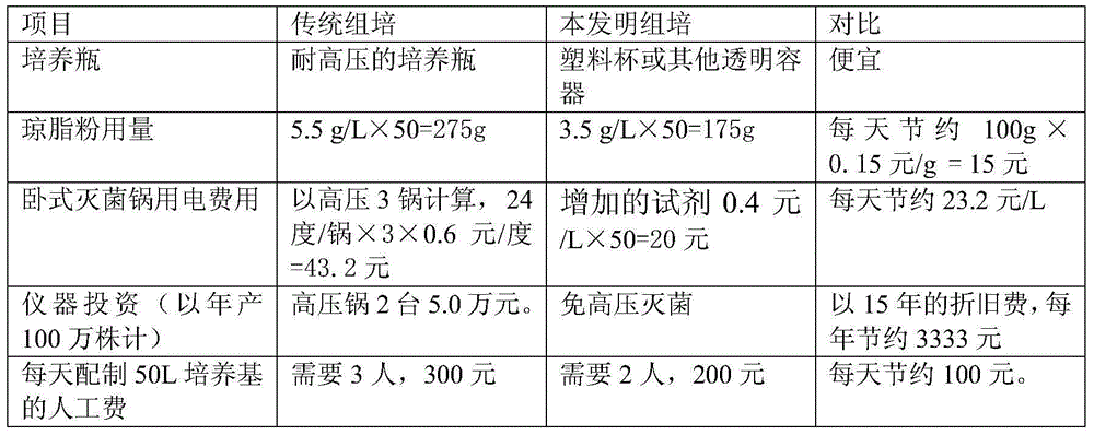 A kind of chemical disinfection tissue culture method of giant awn