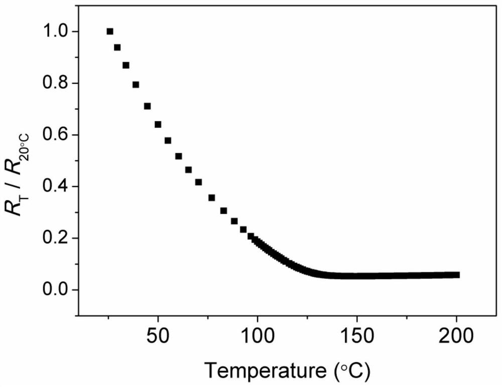 Rare-earth nickel-based perovskite oxide thermistor materials for infrared detection