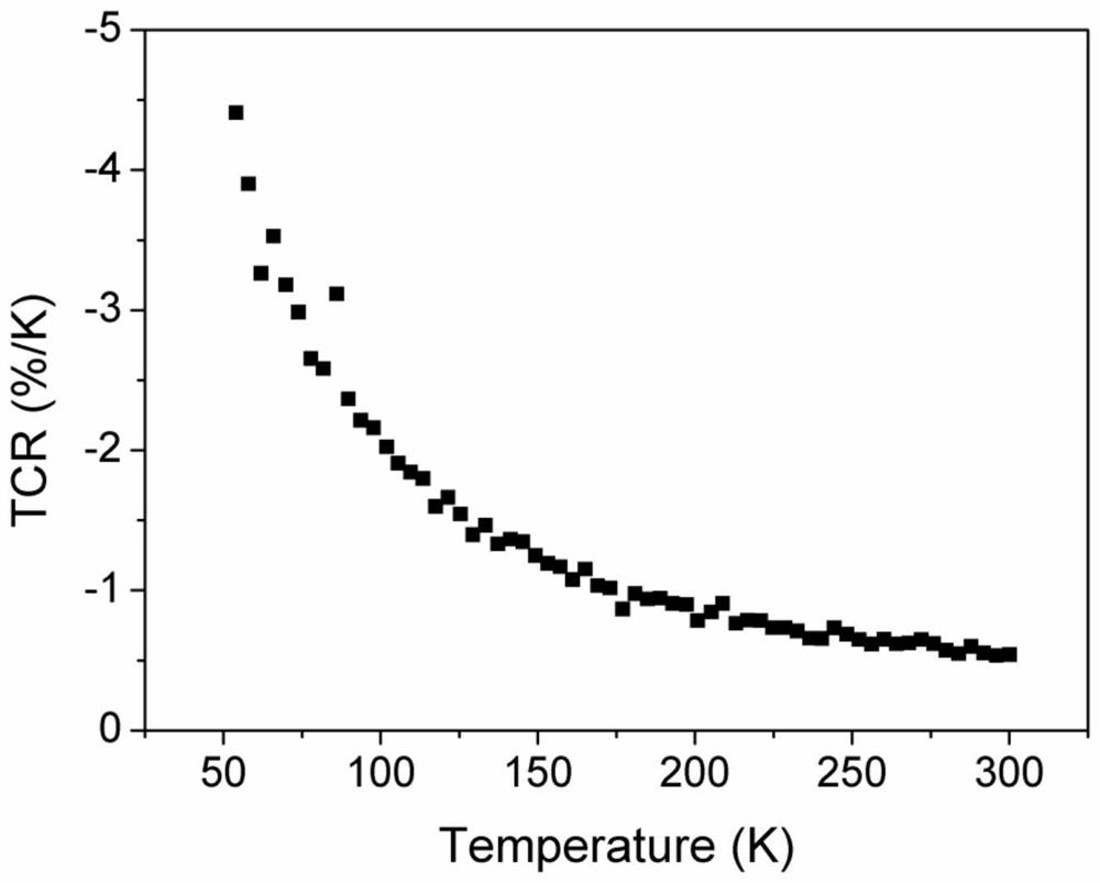 Rare-earth nickel-based perovskite oxide thermistor materials for infrared detection