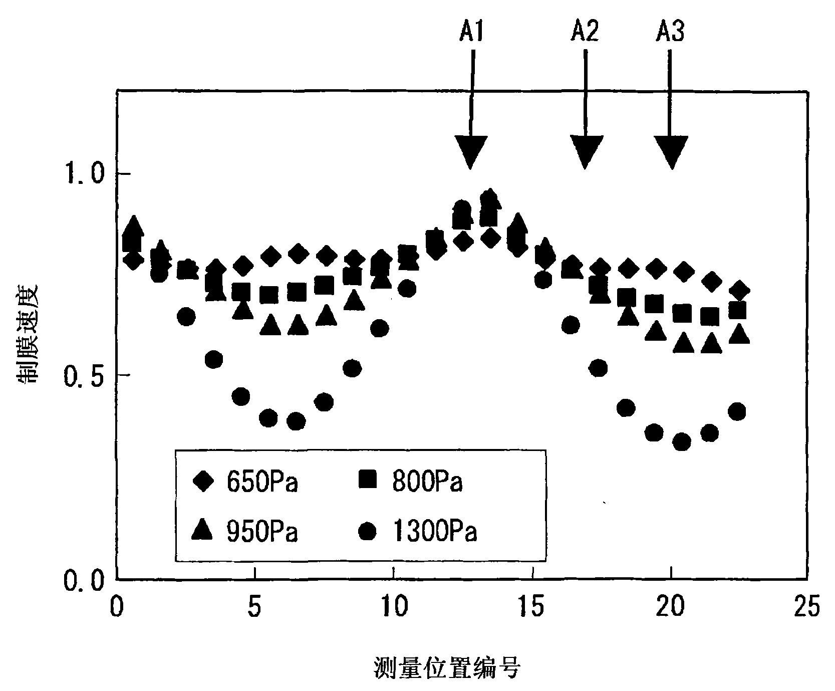 Thin-film deposition apparatus using discharge electrode and solar cell fabrication method