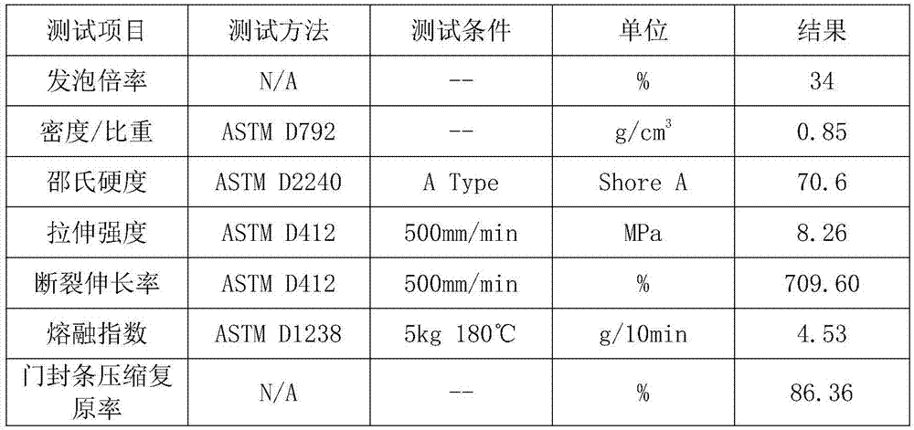Thermoplastic elastomer foamed door seal strip and preparation method thereof