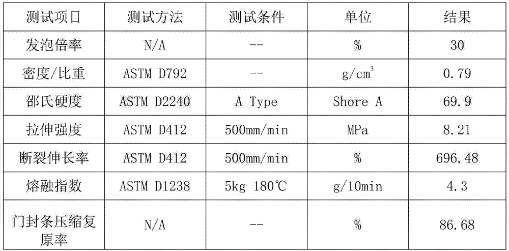 Thermoplastic elastomer foamed door seal strip and preparation method thereof