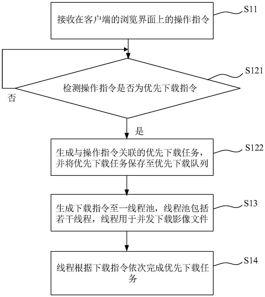 Method, system and equipment for downloading image file of client and storage medium