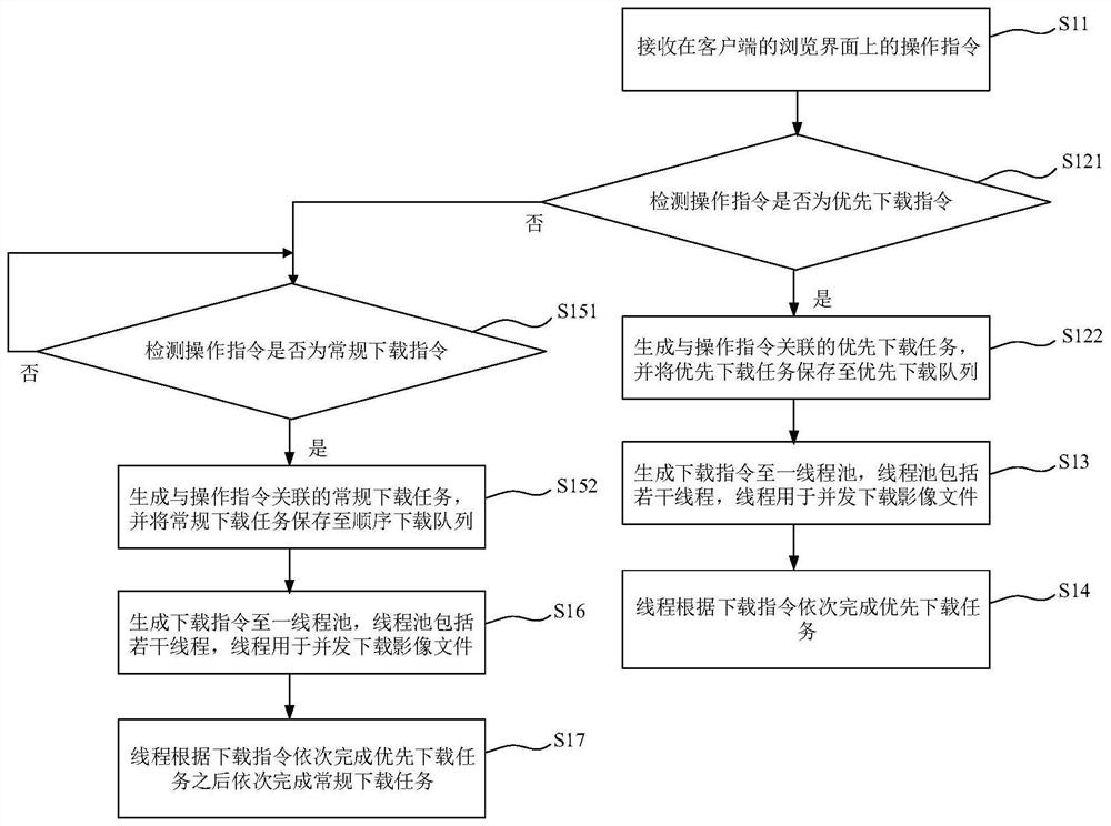 Method, system and equipment for downloading image file of client and storage medium