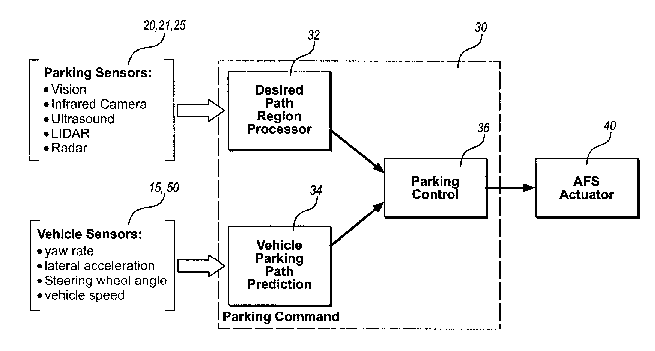 Method and system for vehicle parking assistance