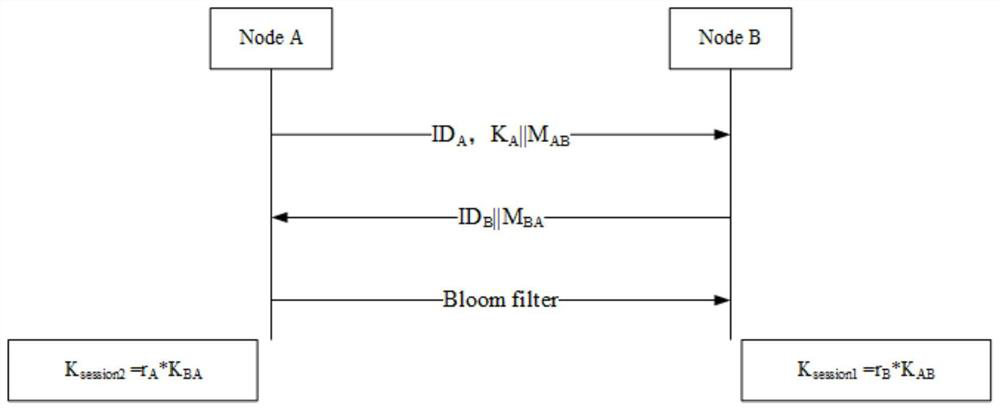 Wireless sensor network system and method based on CPK