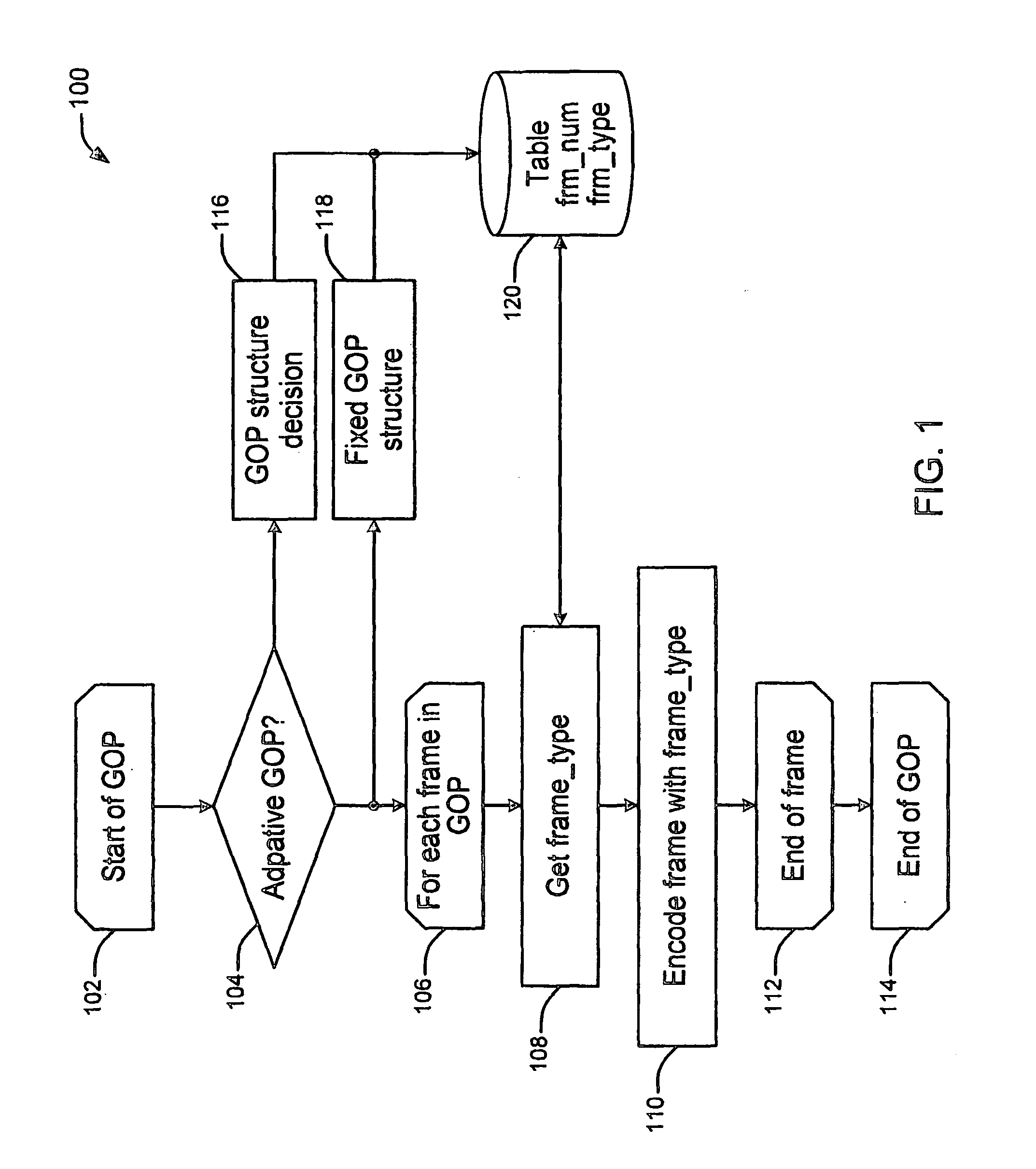 Method and apparatus for bi-directional prediction within p-slices