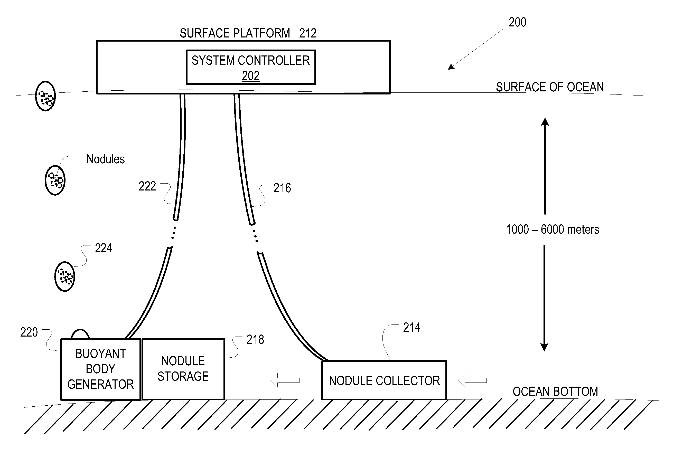 Deep Undersea Mining System and Mineral Transport System