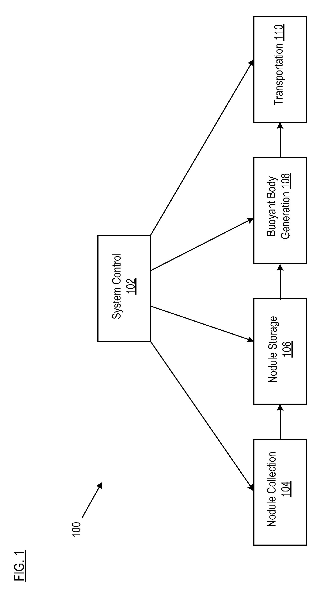 Deep Undersea Mining System and Mineral Transport System