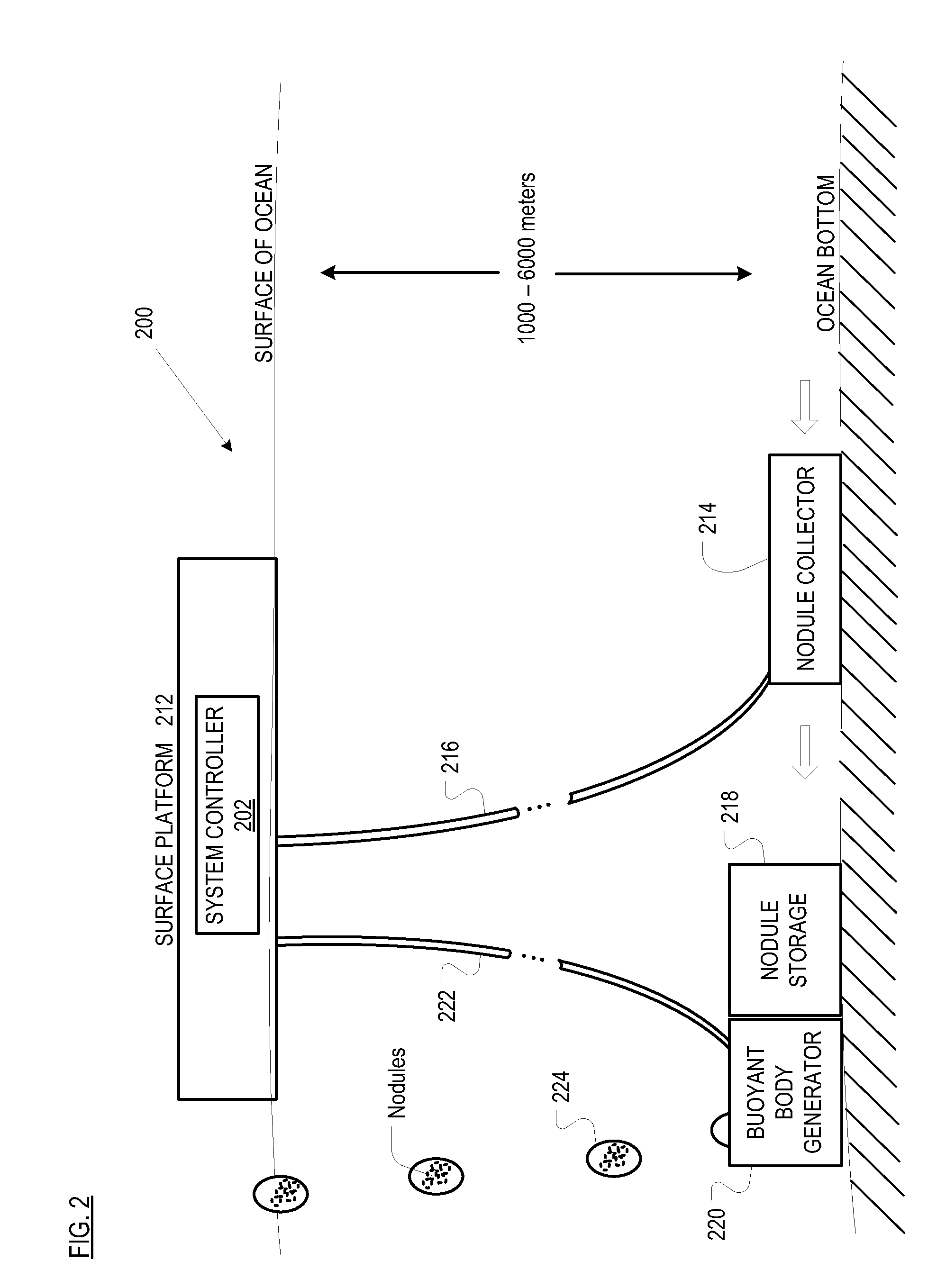 Deep Undersea Mining System and Mineral Transport System