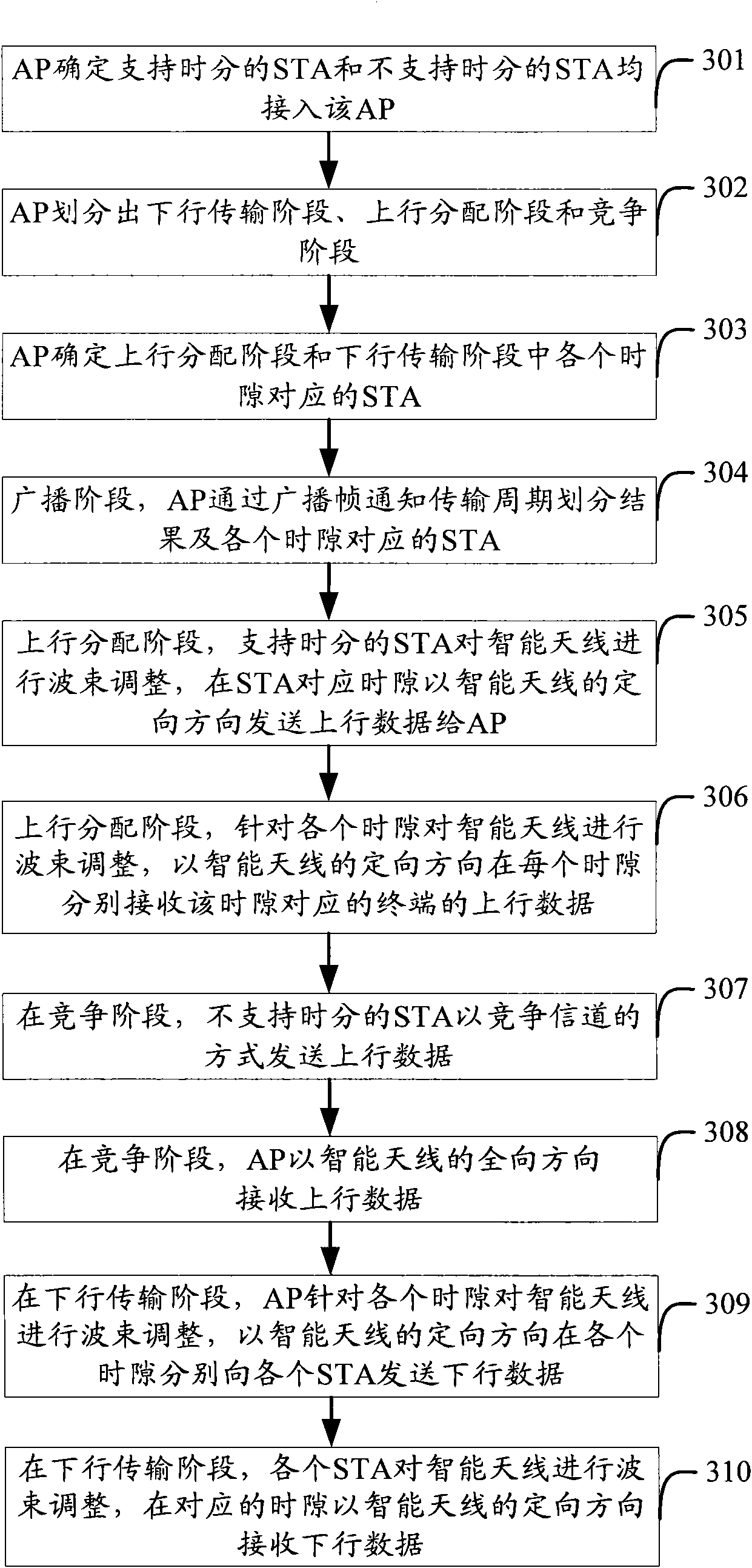 Data transmission method, access point equipment and terminal