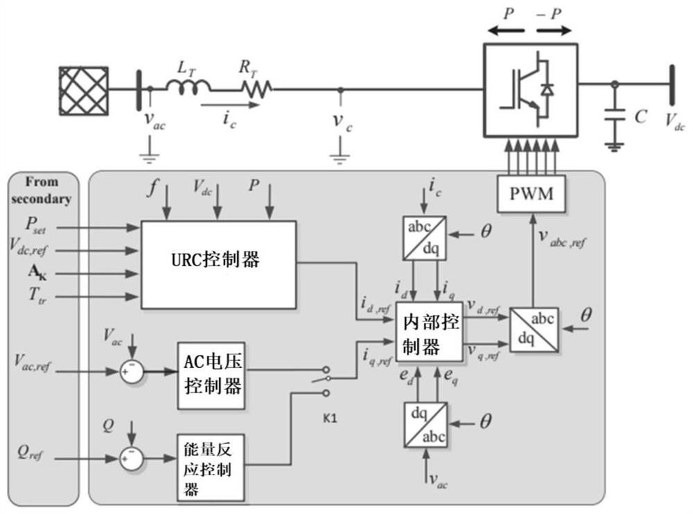Novel multi-terminal flexible DC power distribution system coordination control method