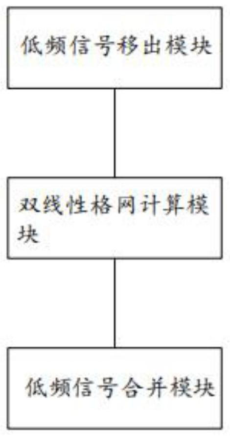 Inertial instrument error correction method based on airspace bilinear grid function