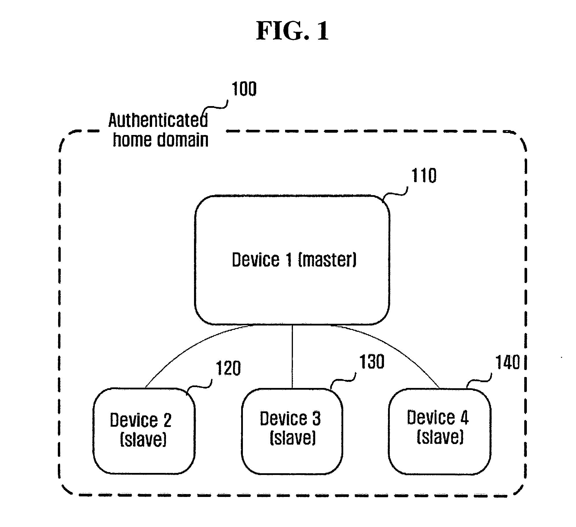 Method of constructing domain based on public key and implementing the domain through universal plug and play (UPnP)
