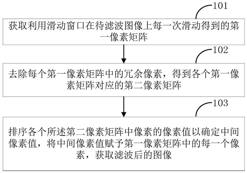 Image filtering method and device, terminal and computer readable storage medium