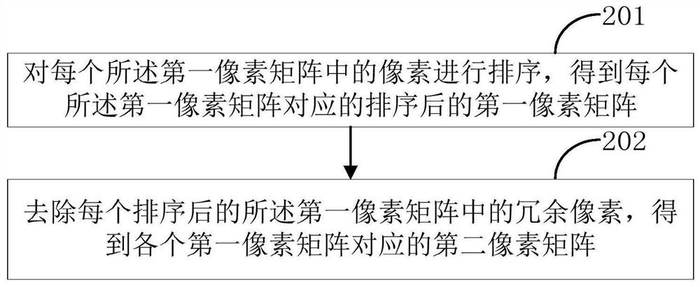 Image filtering method and device, terminal and computer readable storage medium