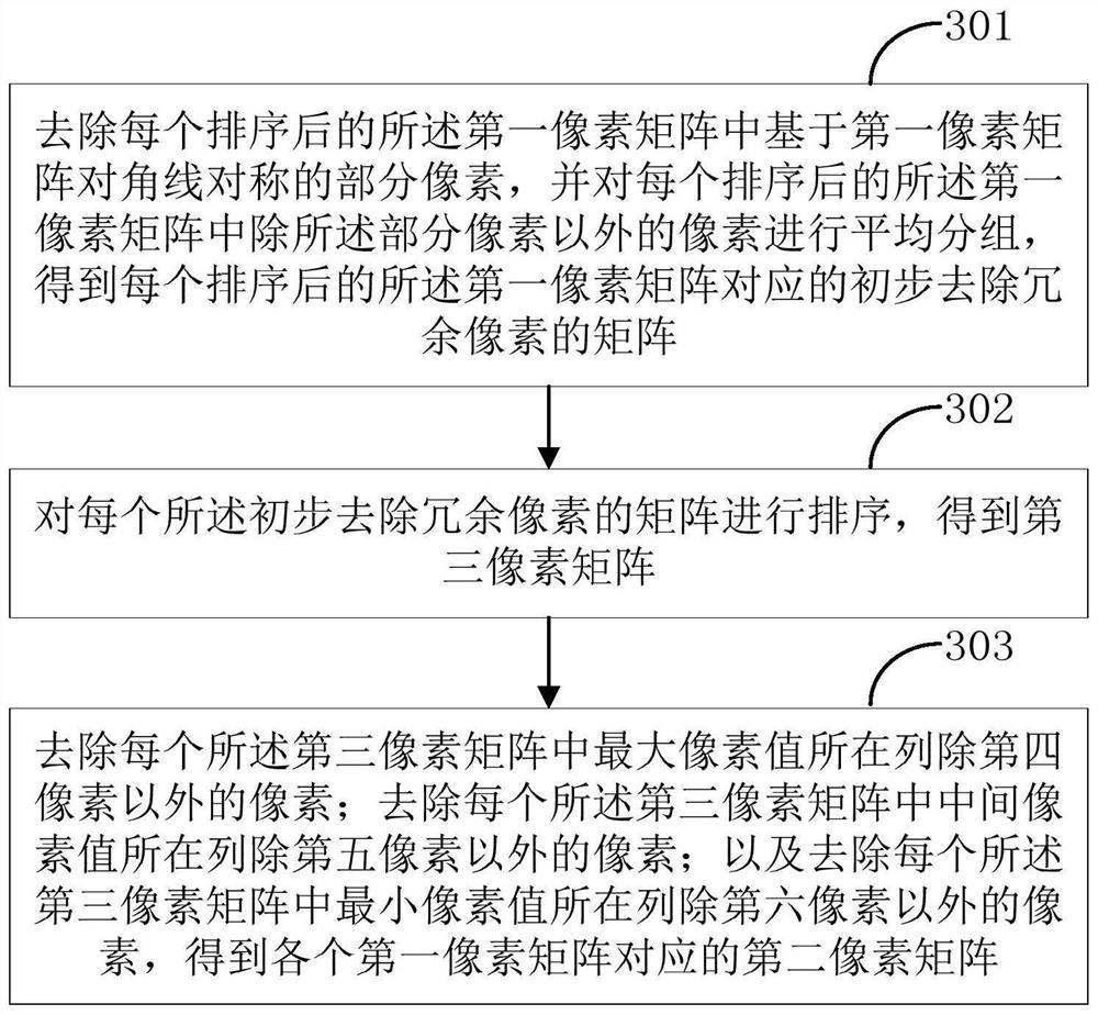 Image filtering method and device, terminal and computer readable storage medium