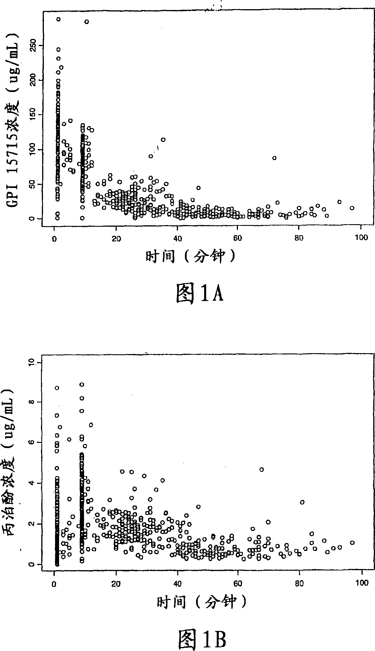 Methods of dosing propofol prodrugs for inducing mild to moderate levels of sedation