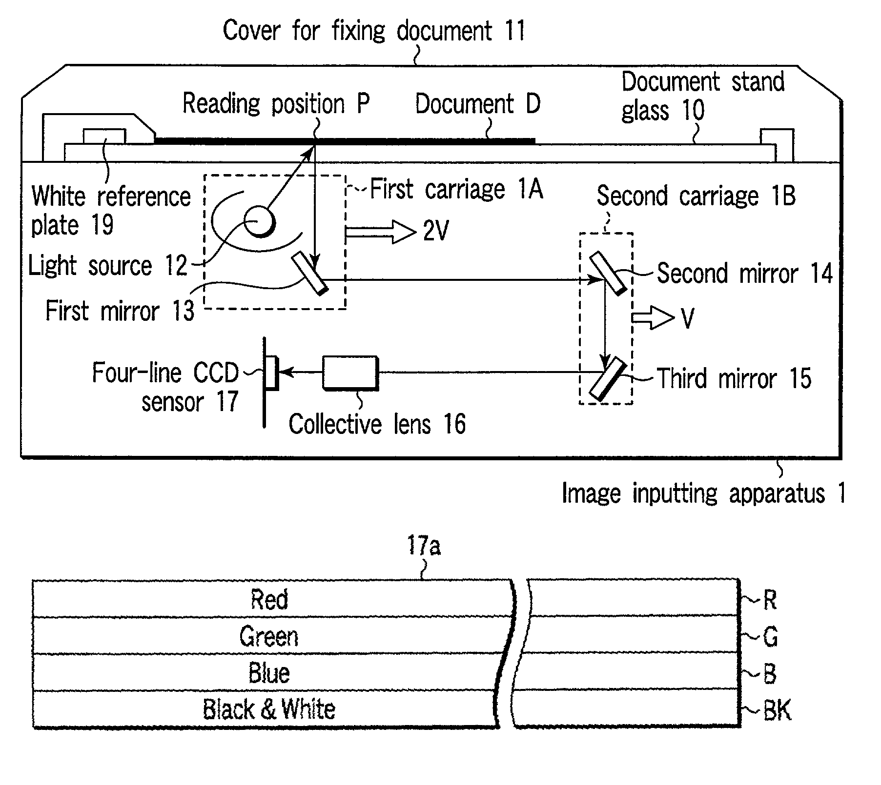 Image inputting apparatus and image forming apparatus using four-line CCD sensor