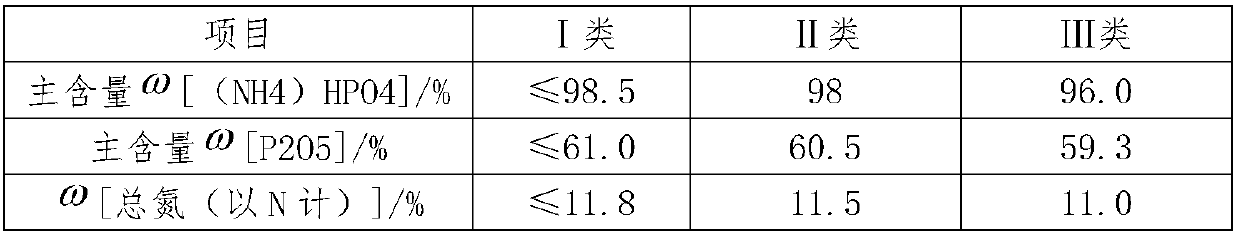 Method for producing industrial-grade ammonium dihydrogen phosphate through microreaction of wet-method phosphoric acid