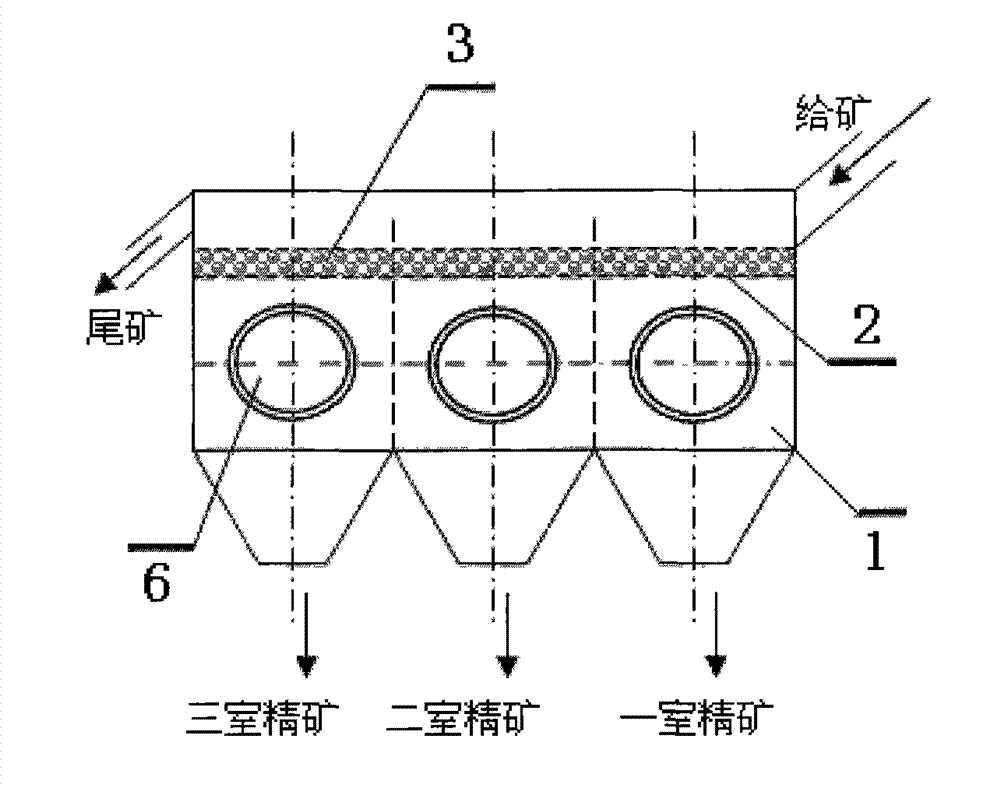 Artificial bed stone and gravity separation method for complex ores