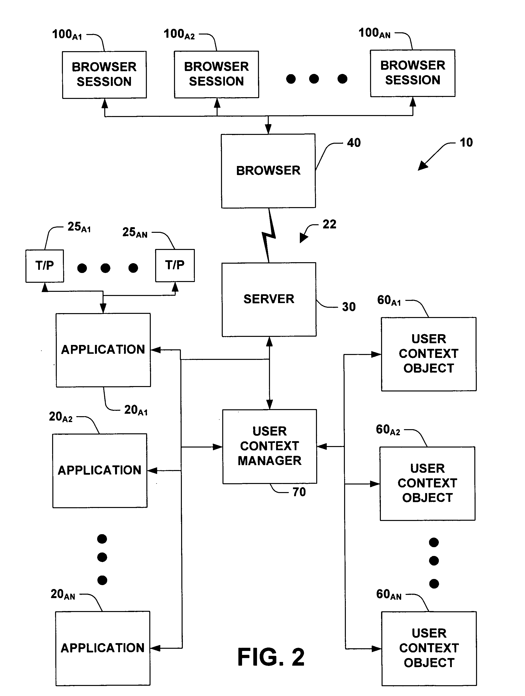 System and method for managing states and user context over stateless protocols