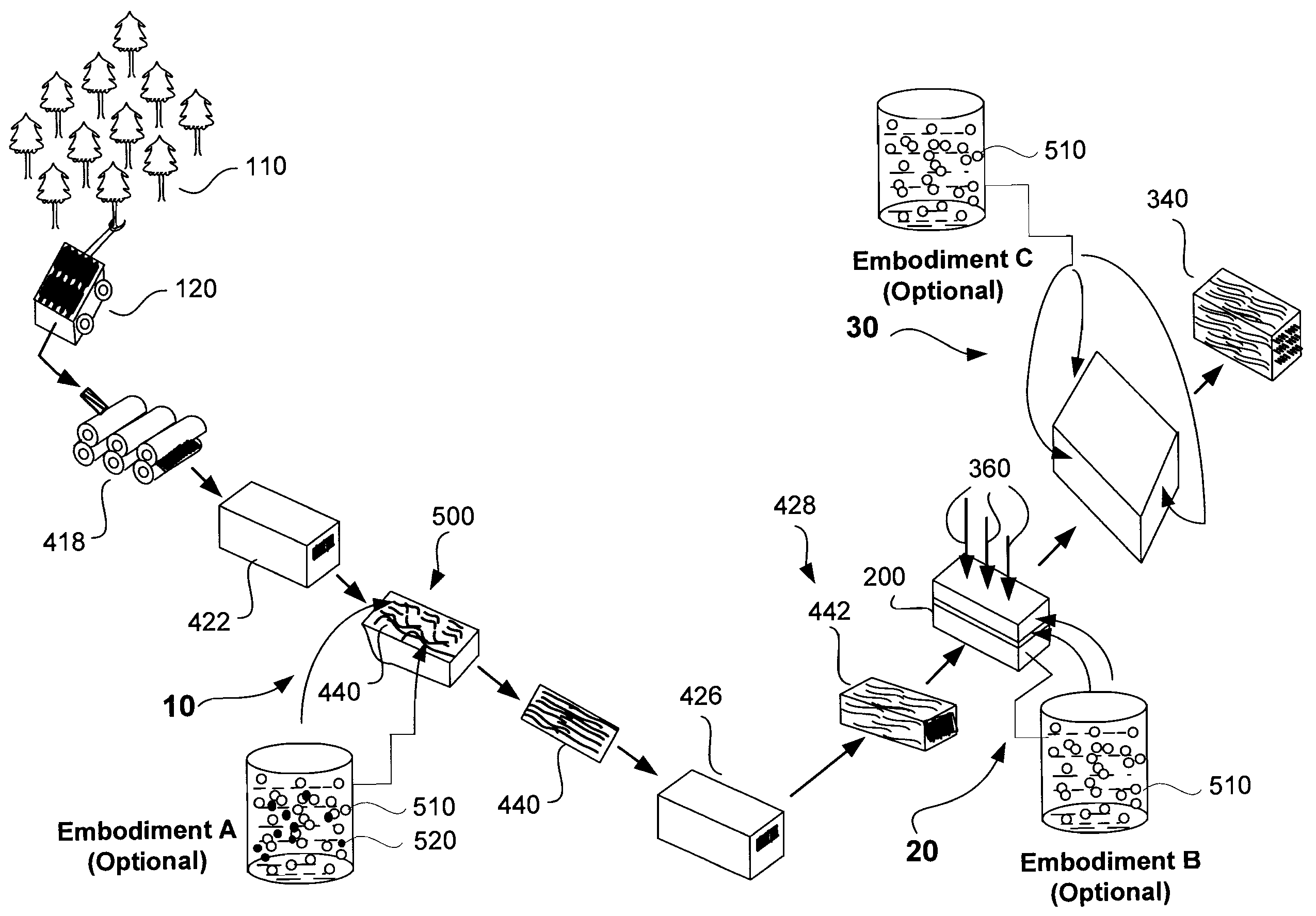 System and method for the preservative treatment of engineered wood products