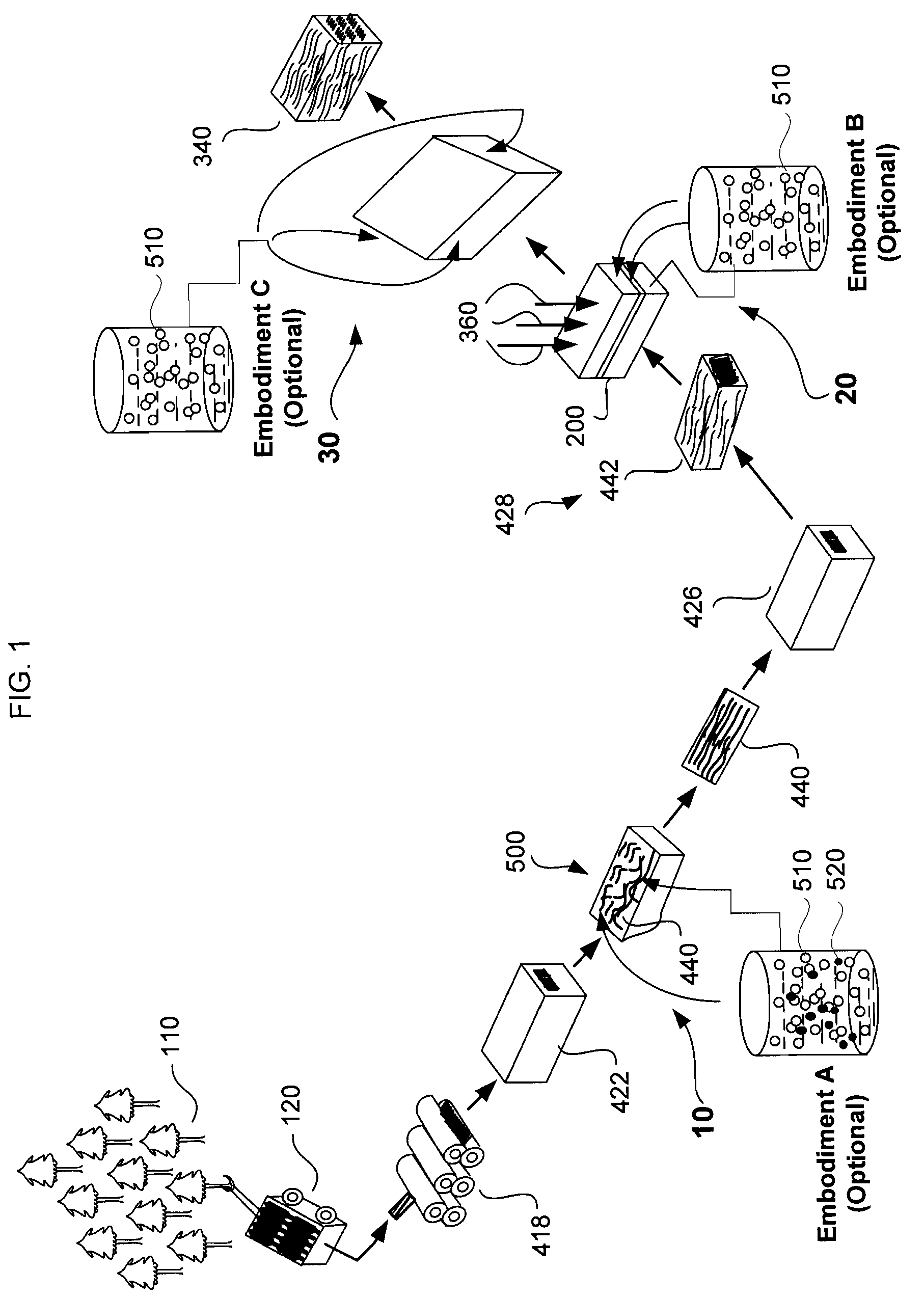 System and method for the preservative treatment of engineered wood products