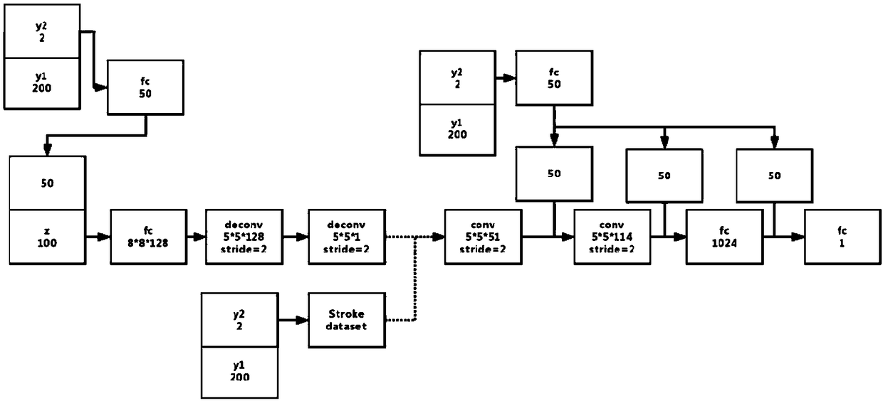 Chinese character font generation method based on conditional generation antagonistic network