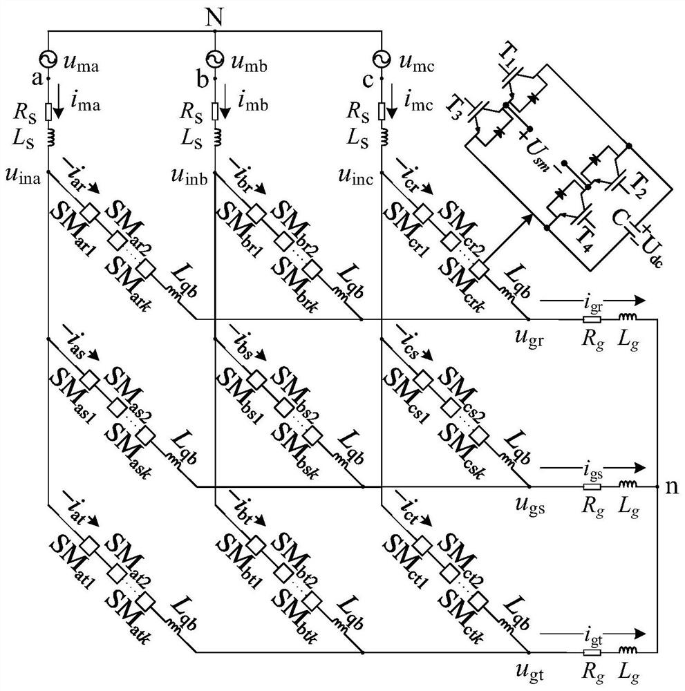 Flatness control method for modular multilevel matrix converter