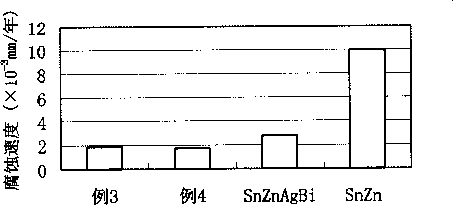 Rare earth-containing tin-base lead-less brazing alloy and its prepn